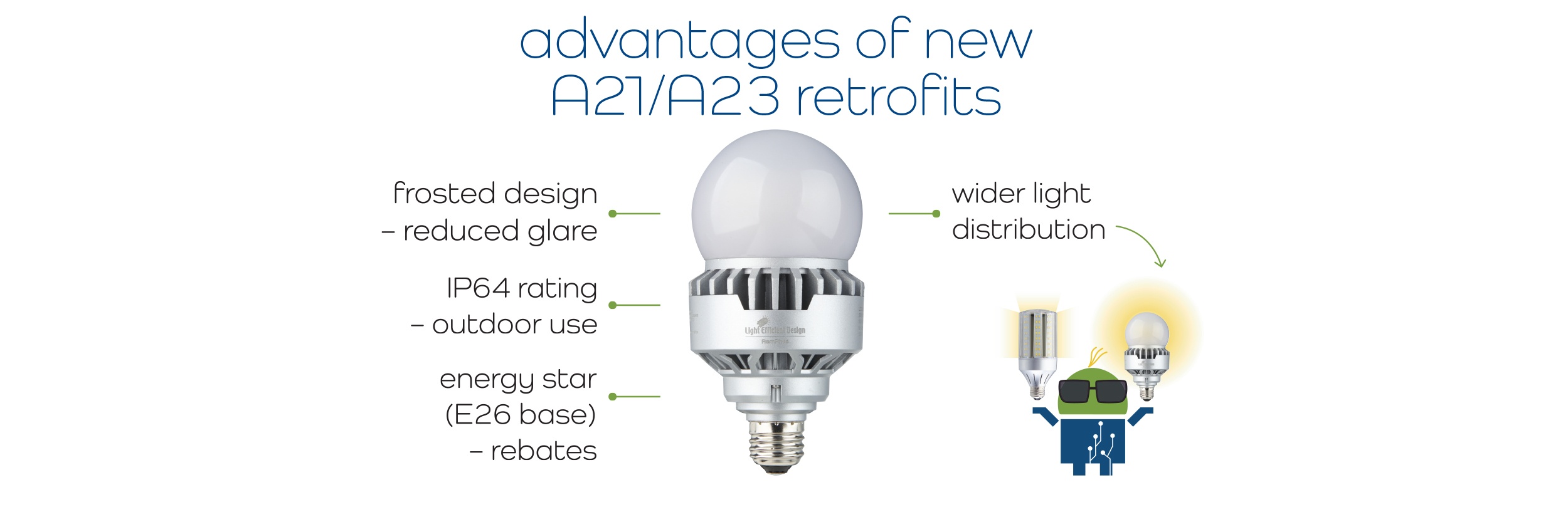 Led Transforming Light Efficient Design For Hid Light Efficient Design